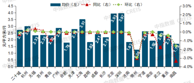 物业躺着赚钱的日子到头了